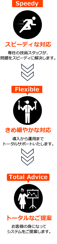 スピーディな対応・きめ細かな対応・トータルなご提案